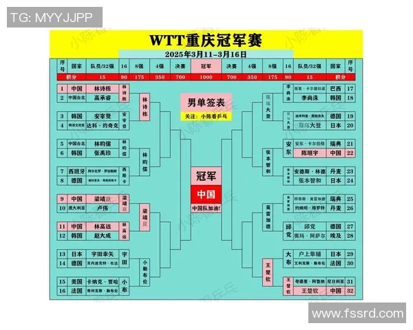 赛后分析广州乒乓球队与重庆乒乓球队个人能力对比及表现总结