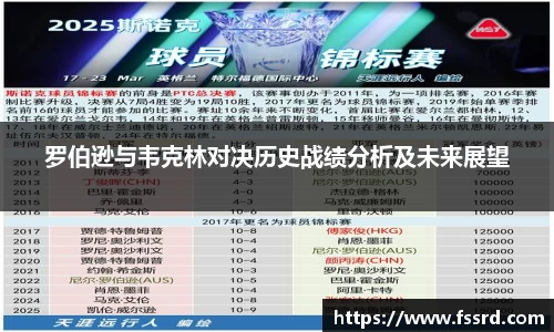 罗伯逊与韦克林对决历史战绩分析及未来展望